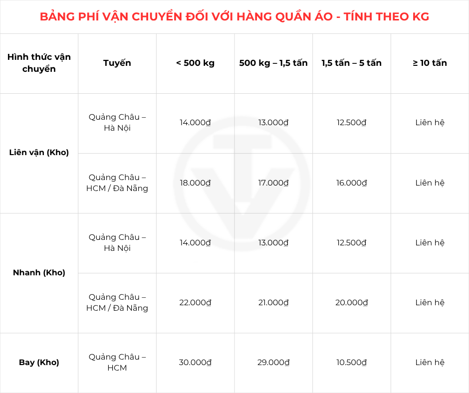 Shipping rate for clothing per kg