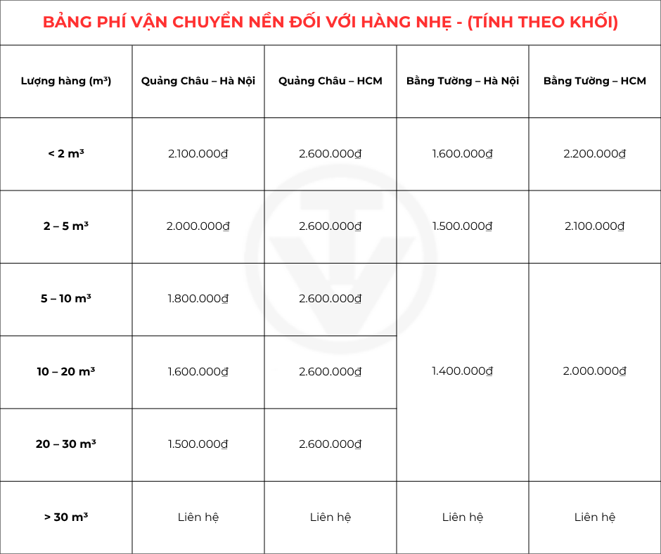 Bảng phí vận chuyển đối với hàng nhẹ tính theo khối