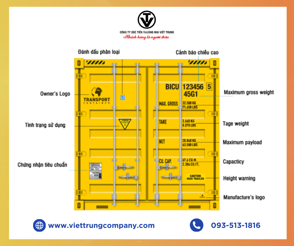 Ký hiệu các Container và những thông tin chi tiết