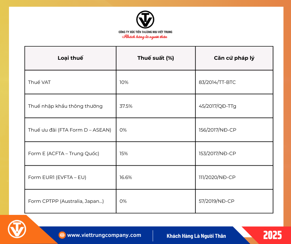 Thuế nhập khẩu pin lithium Thuế nhập khẩu pin lithium