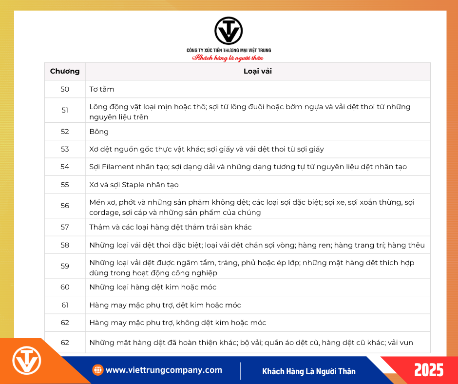 Mã HS code vải may mặc