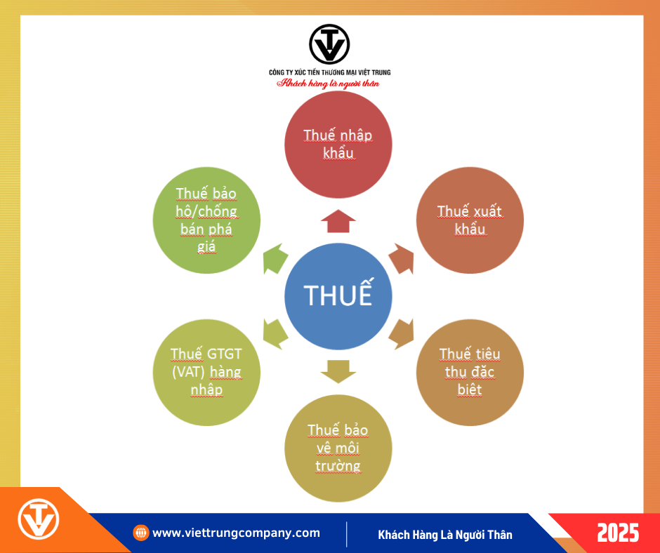 Cách tính thuế xuất nhập khẩu