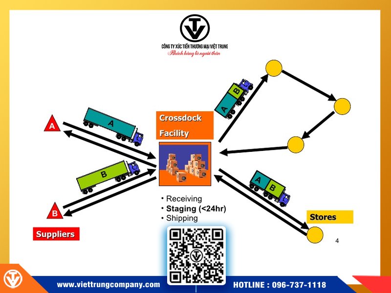 Phân biệt kho Cross Docking và kho hàng truyền thống