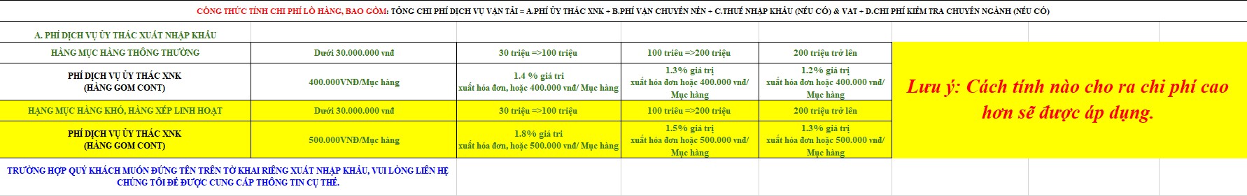 Bảng giá nhập hàng sỉ Trung Quốc mới nhất