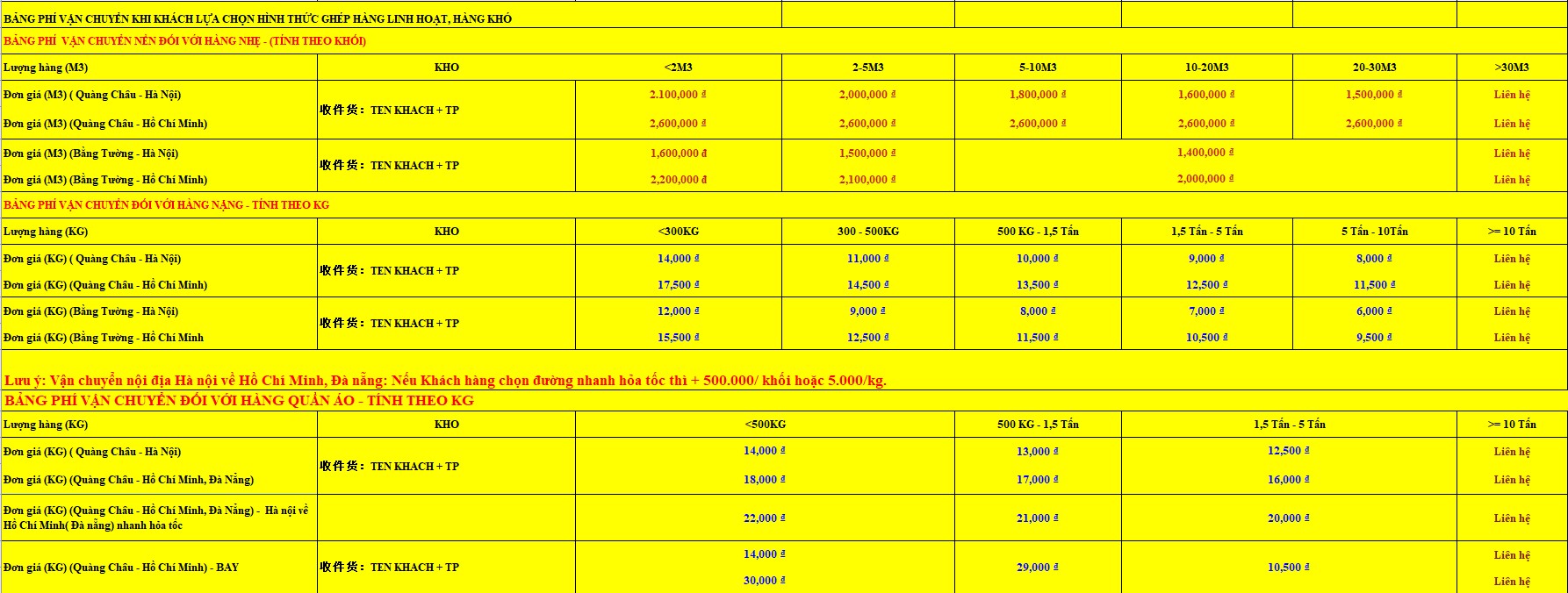 Bảng giá nhập hàng sỉ Trung Quốc mới nhất