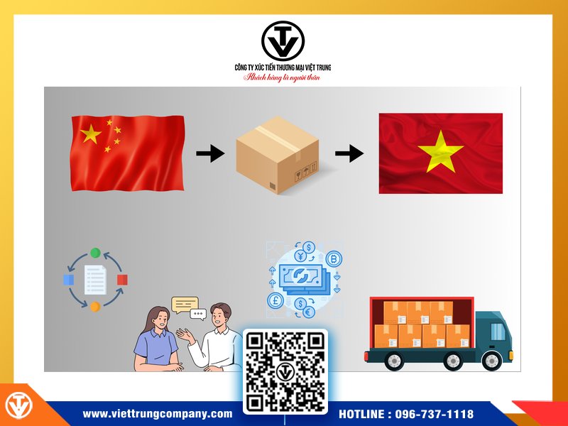 Nhập hàng Trung Quốc 1688 chính ngạch