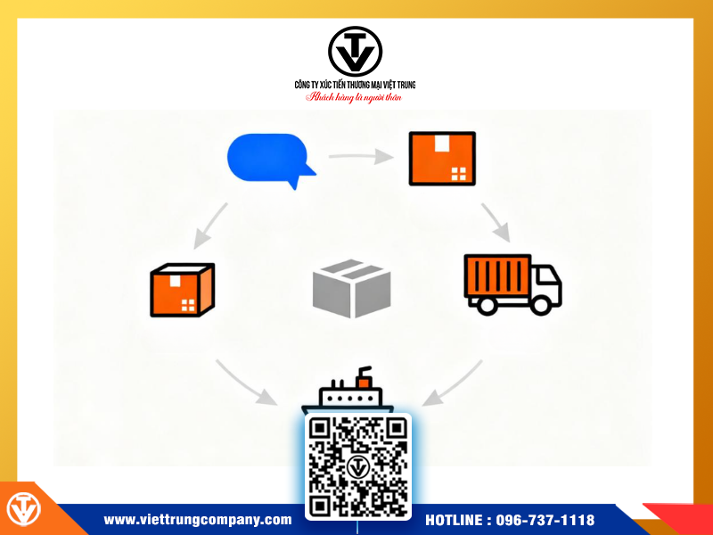 Incoterms 2020: Vai trò và trách nhiệm của người mua – người bán