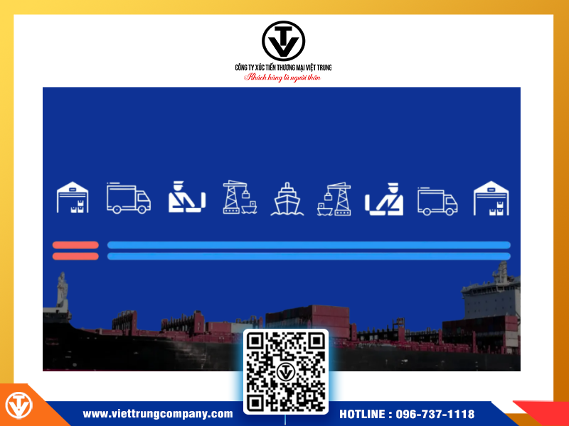Incoterms 2020: Vai trò và trách nhiệm của người mua – người bán