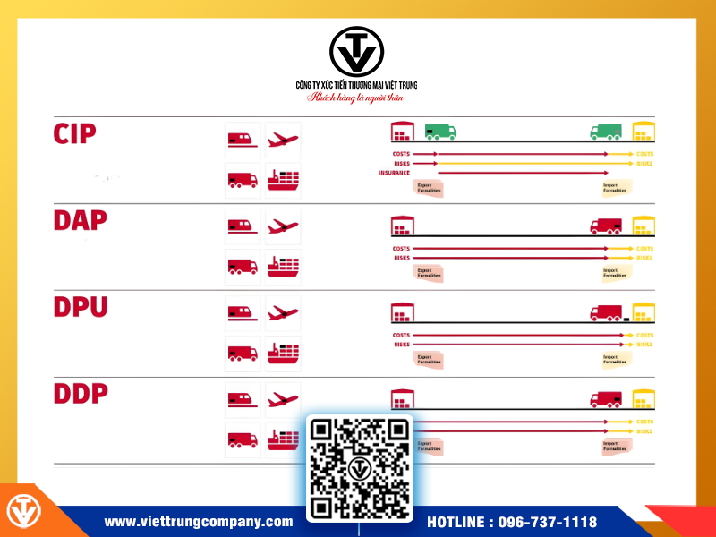 Incoterms 2020: Vai trò và trách nhiệm của người mua – người bán