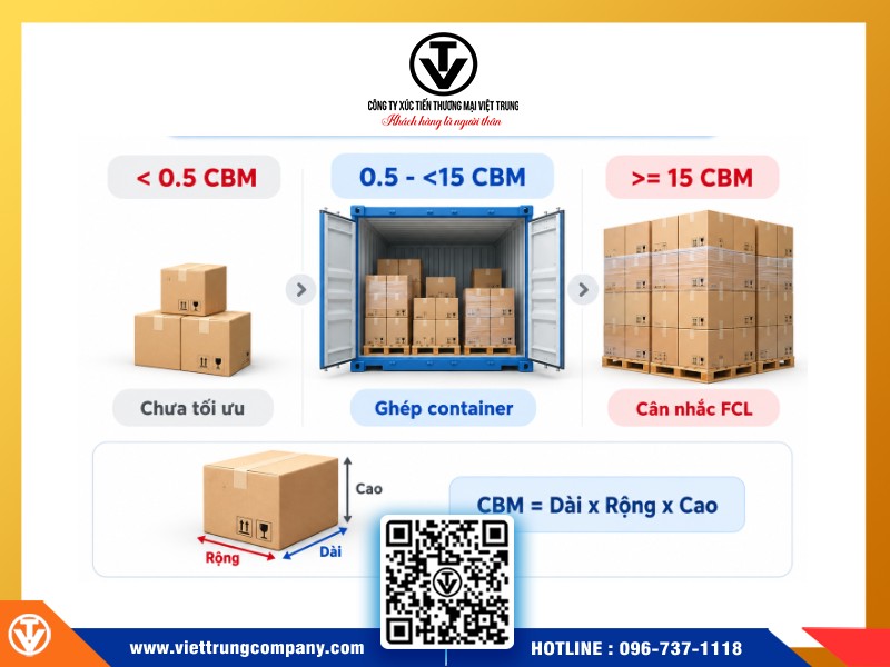 bao nhieu cbm nen di ghep container