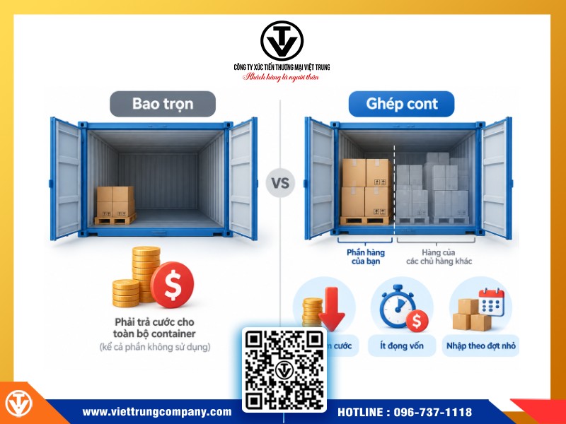 bao nhieu cbm nen di ghep container
