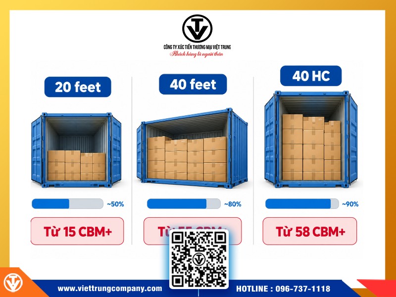 bao nhieu cbm nen di nguyen container