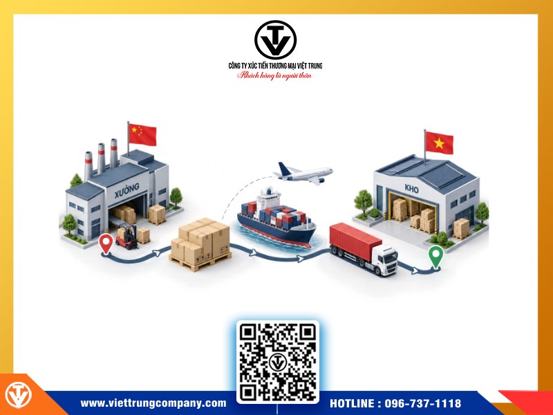 don vi nao ho tro nhap khau chinh ngach tu trung quoc tron goi