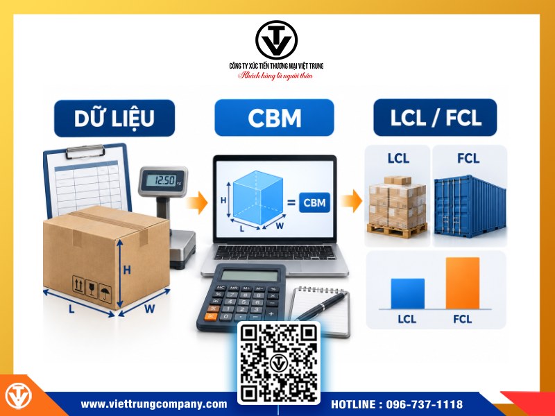 lam sao nhan tu van lua chon fcl hay lcl phu hop